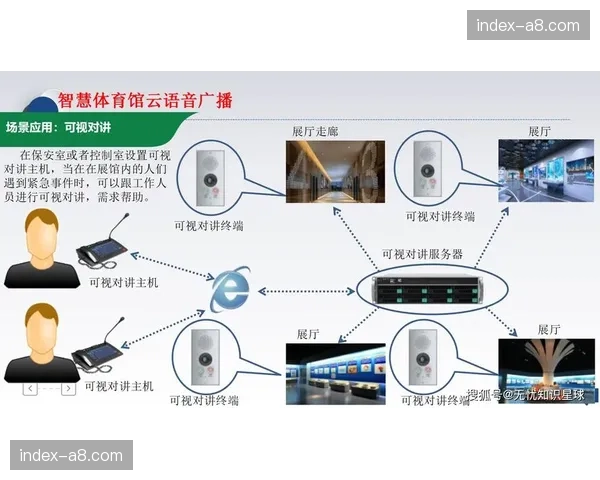 由物理链路集成向云原生系统平移 这种演进正定义体育制播的智慧化未来