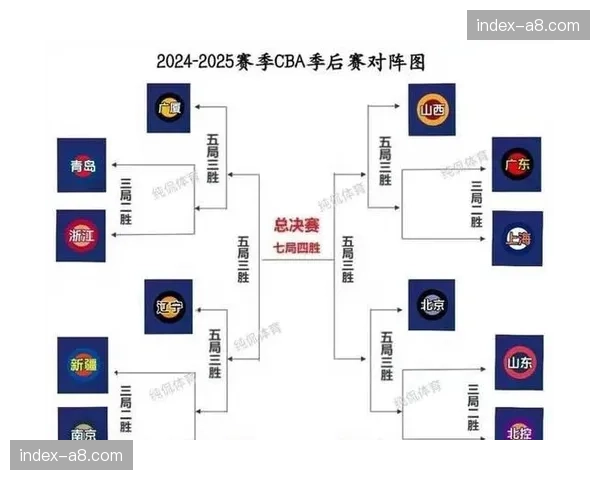 专家圆桌：解析季后赛下半区残酷的“死亡分组”